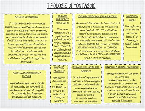 Tipi di montaggio parasole