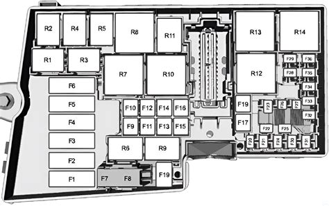 Schema della piattaforma Ford C1