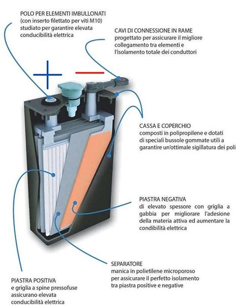 confronto visivo tra una batteria sana e una batteria solfatata o gonfia
