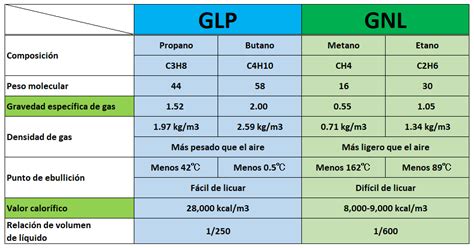 GNL versus metano gassoso: un confronto visivo