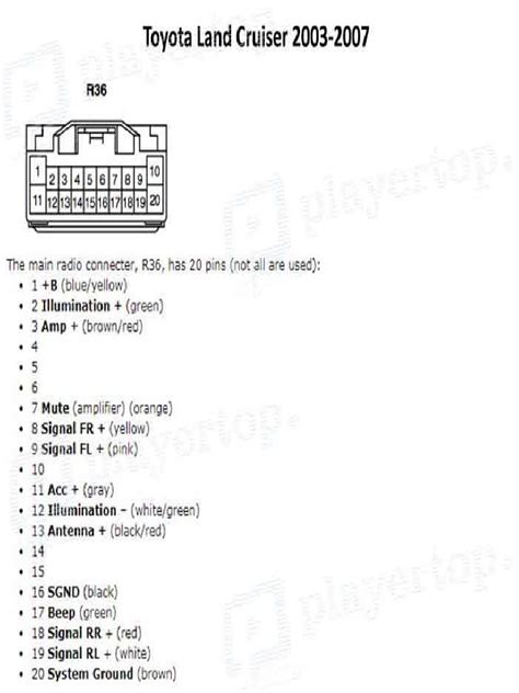 Schema telaio Toyota Land Cruiser J70