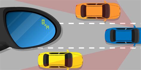 Schema che illustra il funzionamento del Blind Spot Information System