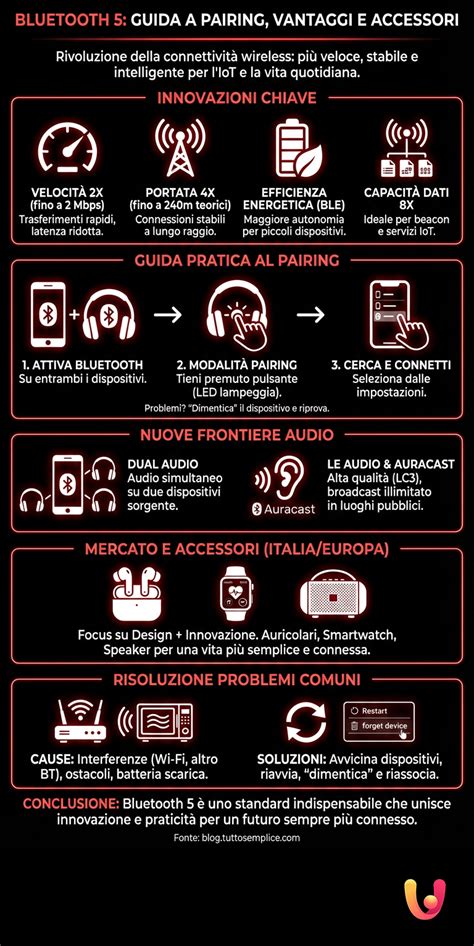 Infografica connettività Bluetooth in auto