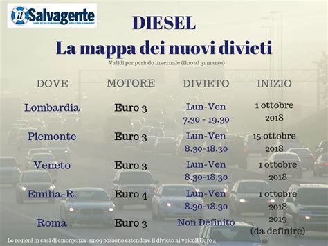 Mappa delle restrizioni alla circolazione per veicoli storici in Italia
