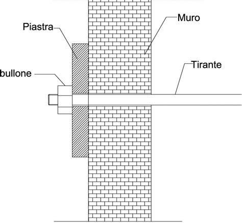 dettaglio tecnico dell'anello di fissaggio in acciaio su copricerchio