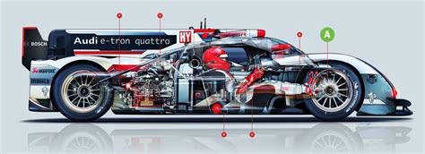 Audi R18 e-tron quattro V6 TDI engine layout