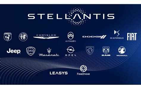 Schematic diagram of Stellantis production sites in Italy