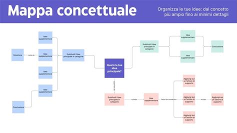 Diagramma concettuale di prova virtuale per abbigliamento