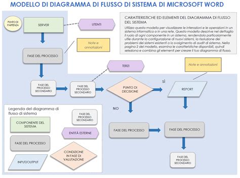 Diagramma del sistema di sospensione di un'auto