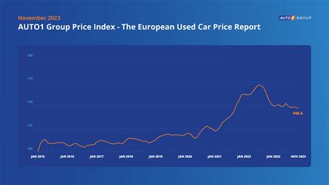 Grafico a barre che mostra la distribuzione dei prezzi delle auto usate sotto i 9000 euro in Italia.
