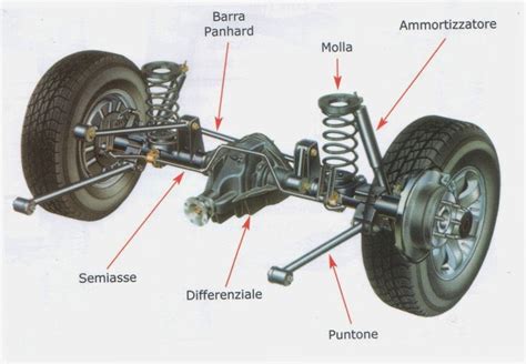 Schema: Elementi chiave del telaio e delle sospensioni della Ford Fiesta per una guida sportiva.