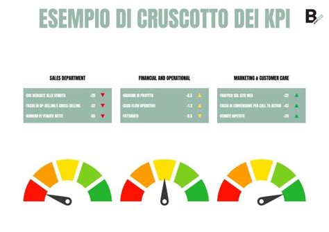 Sezione interna di un cruscotto automobilistico, evidenziando pannelli e bocchette