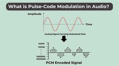 Icona che rappresenta il formato audio PCM