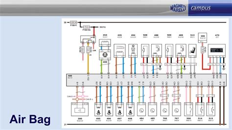 Schema funzionamento centralina airbag auto