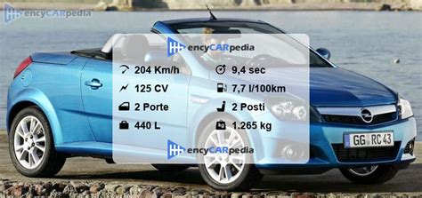 Dati riassuntivi prezzi Opel Tigra