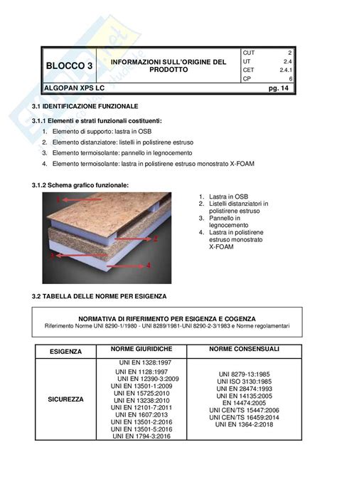 Esempio di scheda prodotto ricambio auto con dettagli