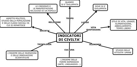 Mappa con indicatori di officine