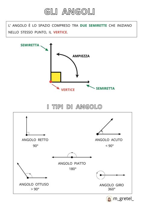 Diagramma che illustra l'altezza da terra e gli angoli di attacco/uscita di un veicolo