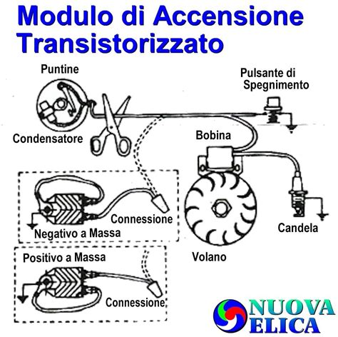 Schema di funzionamento accensione elettronica con modulo 123 Ignition