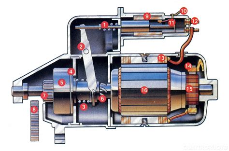 Illustrazione del relè del motorino di avviamento e del fusibile