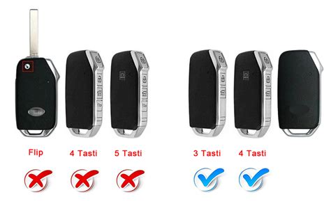 Schema interferenze chiave telecomando