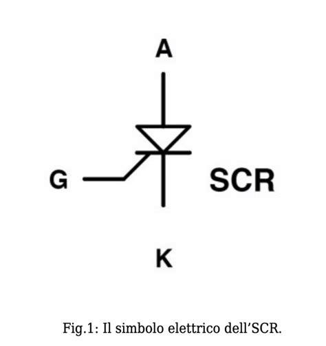 Schema funzionamento SCR