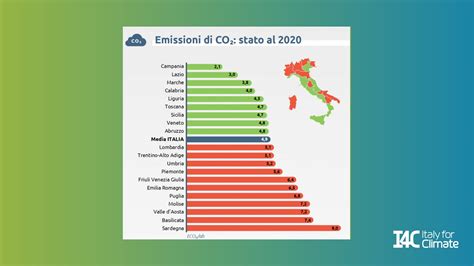 Valori medi di emissioni CO2 per tipologia di carburante