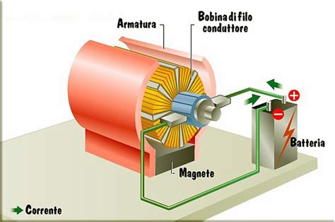 Schema di funzionamento batteria e alternatore auto