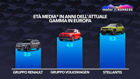Schema della gamma di modelli Volkswagen