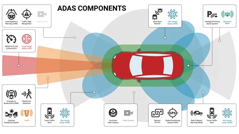 Schema ADAS Renault Captur