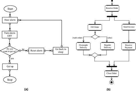 Diagramma che illustra la differenza tra attività di intermediazione e attività di commercio al dettaglio di veicoli