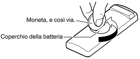 Posizionamento corretto del coperchio della batteria