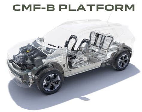 Diagramma piattaforma CMF-B