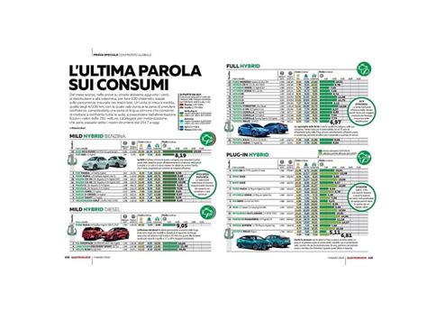 Infografica comparativa dei consumi medi tra SUV diesel, benzina e ibridi plug-in