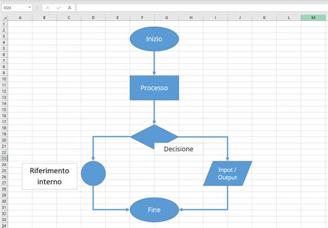Diagramma di flusso per la scelta di un'auto usata