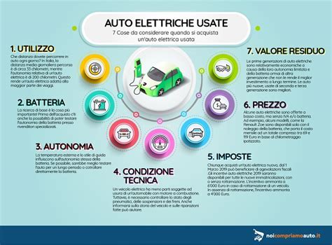 Consigli per l'acquisto di un'auto elettrica