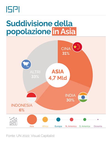Infografica: Successo della Lavida in Cina