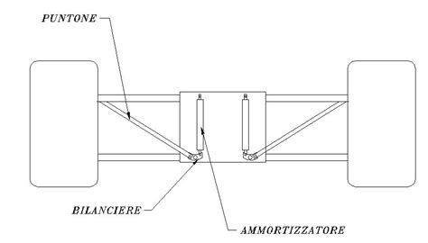 Diagramma di un setup di sospensioni per auto da corsa