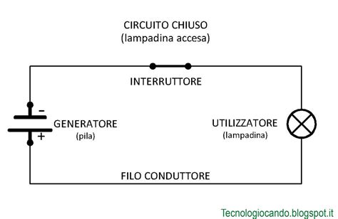 Schema di un circuito elettrico automobilistico