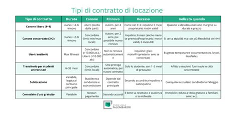 Schema dei diversi tipi di box da tetto