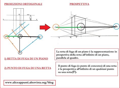 Nissan Qashqai+2 in prospettiva con evidenza dei 7 posti