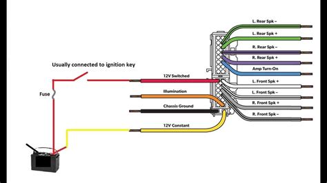 Car audio wiring diagram