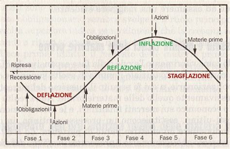 Grafico che illustra le diverse fasi di utilizzo del seggiolino Copernico per altezza e orientamento