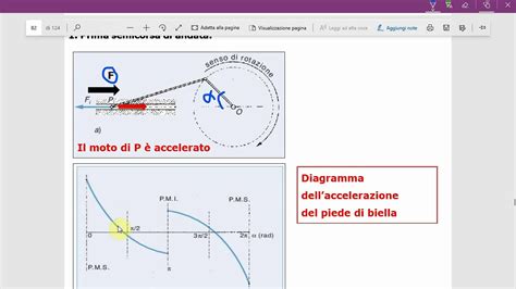 Diagramma delle forze agenti su una biella durante il ciclo motore