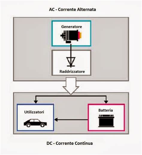 Schema funzionamento batteria ausiliaria Start & Stop