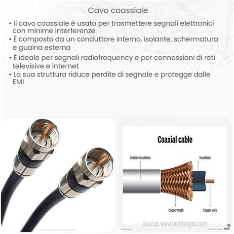 Confronto schematico tra connessione Toslink e Coassiale