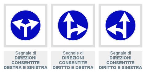 Segnaletica stradale che indica la direzione per un concessionario auto