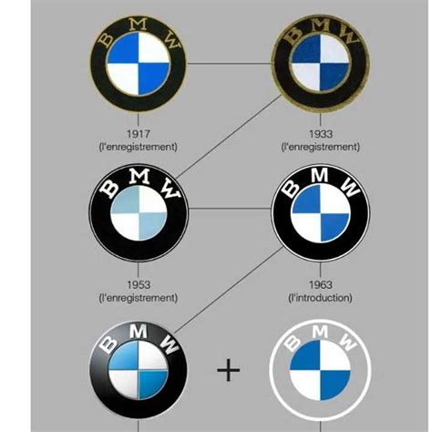 Logo BMW e bandiera bavarese