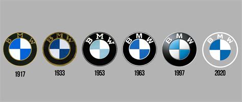Evoluzione del logo BMW