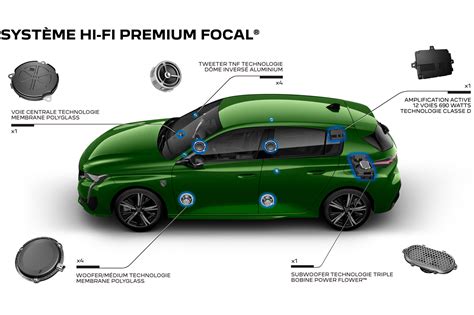 schema impianto audio focal peugeot 308